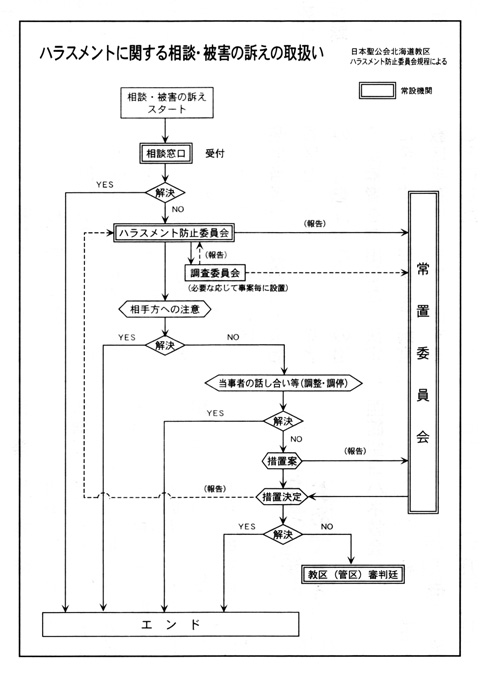 ハラスメント相談チャート（小）.jpg